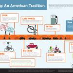 Bicycling: An American Tradition