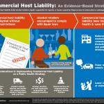 Commercial Host Liability