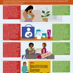 infographic describing racial equity and breastfeeding