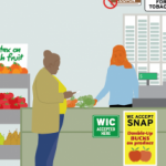 spot-cashier-snap-wic-signs-oranges-tomatoes-pears.png