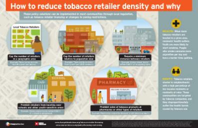 How to Reduce Tobacco Retailer Density and Why Image