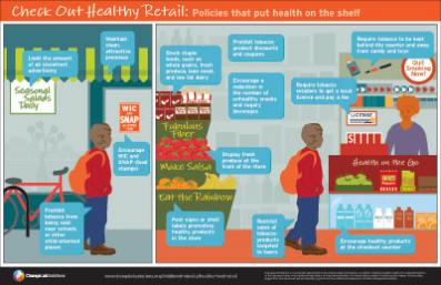 Check Out Healthy Retail Cover