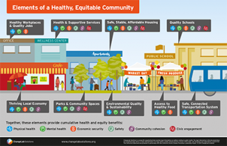 Elements of a Healthy Equitable Community