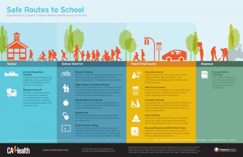 Safe Routes to School Roadmap Cover