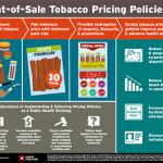 POS Tobacco Pricing Policies Infographic 