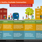 Planning for Healthy, Equitable Communities