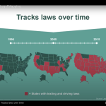Slide from PHLA training shows growth over time of US state laws on texting and driving.