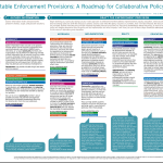 Developing Equitable Enforcement Provisions Image