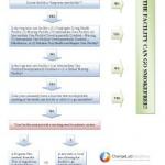 healthcare-facilities-flowchart-handout_ELM_FINAL_20120531.jpg