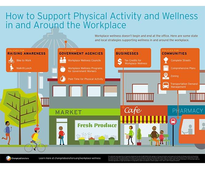 Workplace Wellness: Walk This Way | ChangeLab Solutions